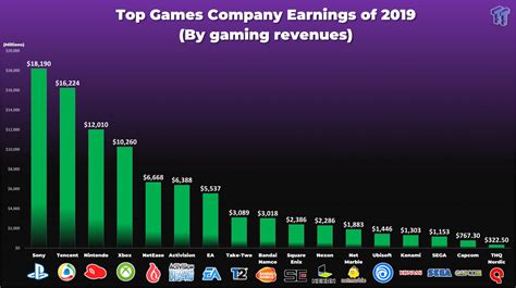 game charts|Articles .